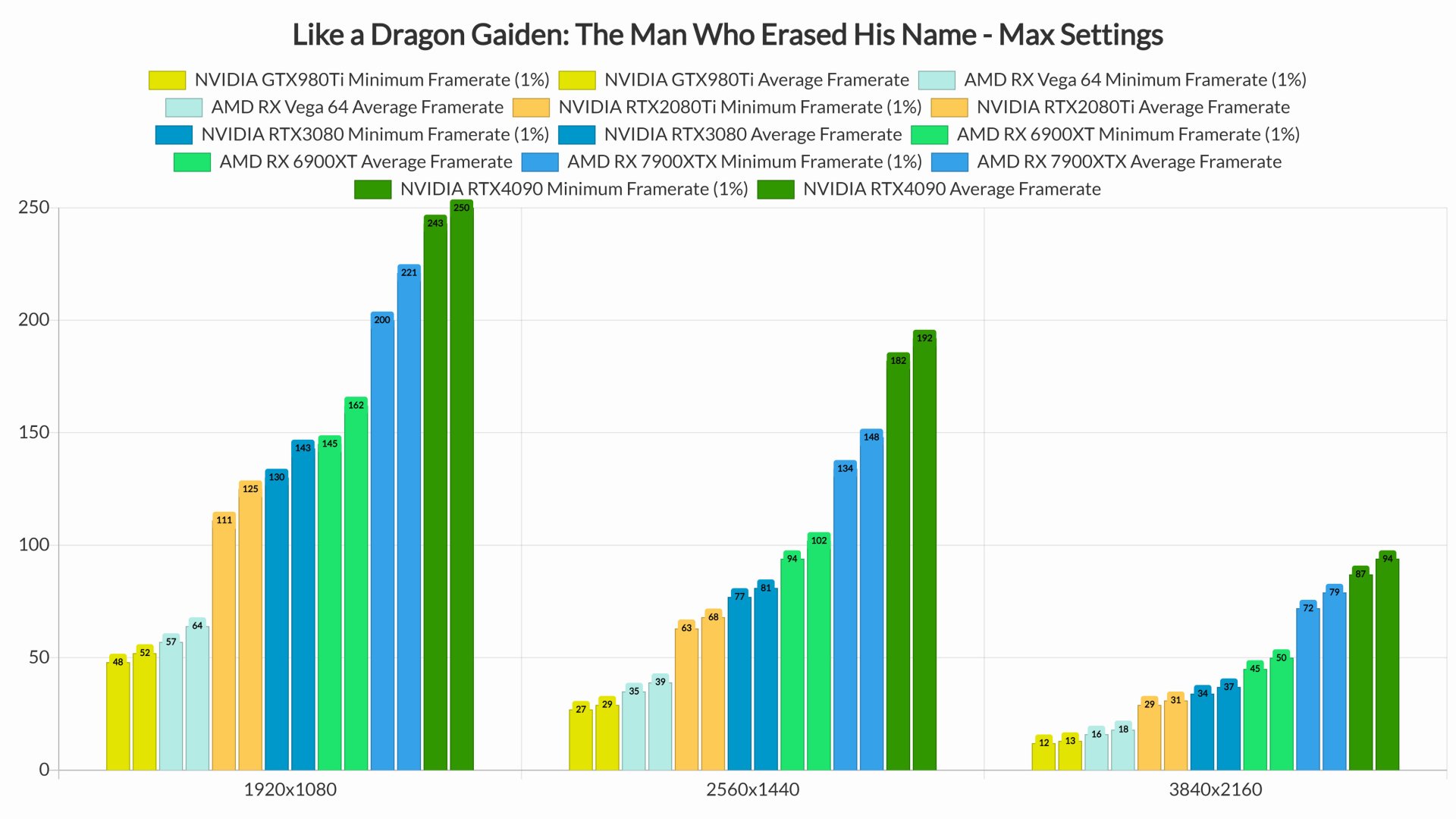 Like A Dragon Gaiden The Man Who Erased His Name benchmarks PC performance-2