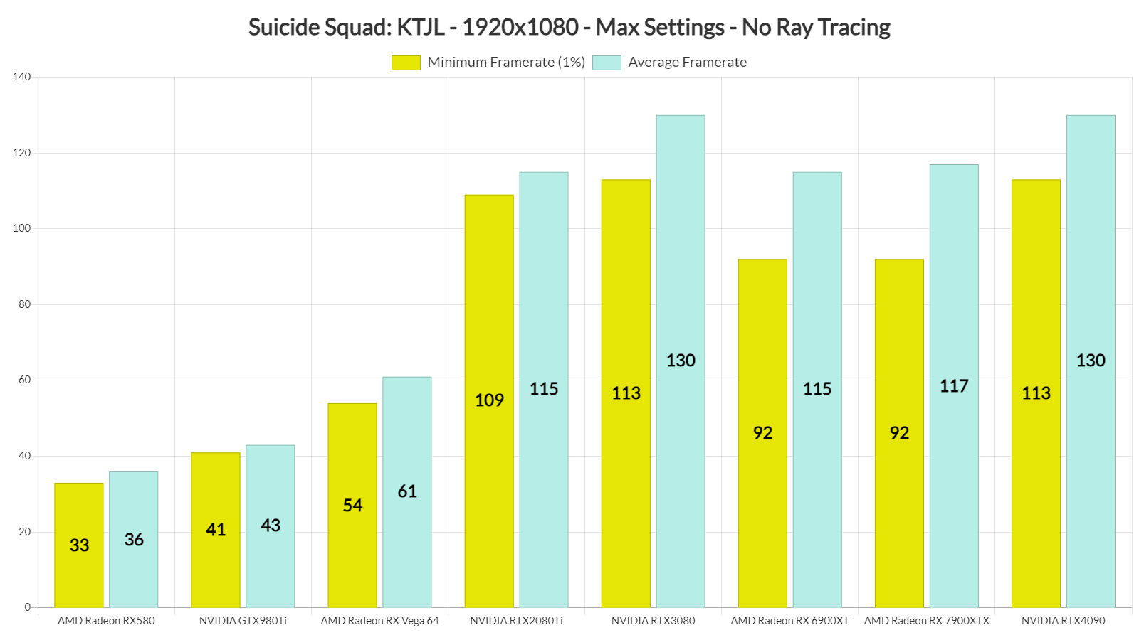 Suicide Squad GPU benchmarks-1